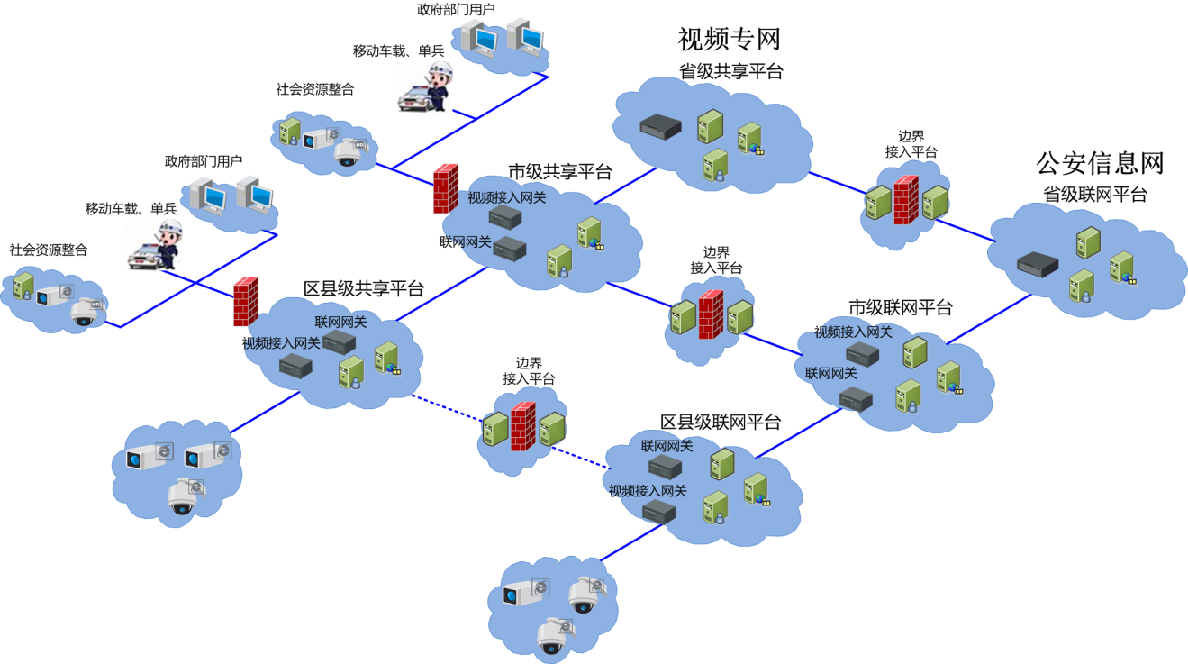 国标联网解决方案 