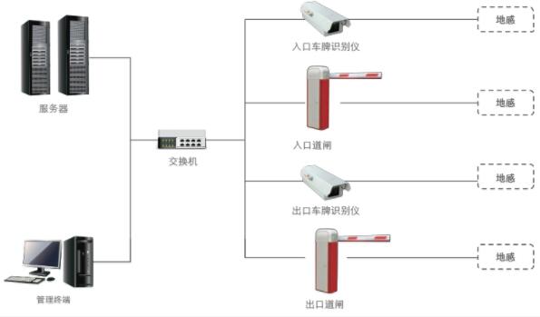 车牌识别系统在公路收费系统中的应用 