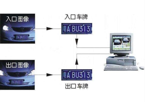 车牌识别系统在智能停车管理系统中的应用 