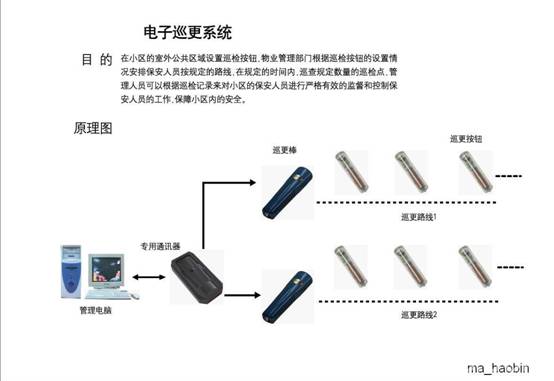 电子巡更系统 