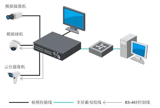 闭路监控系统 